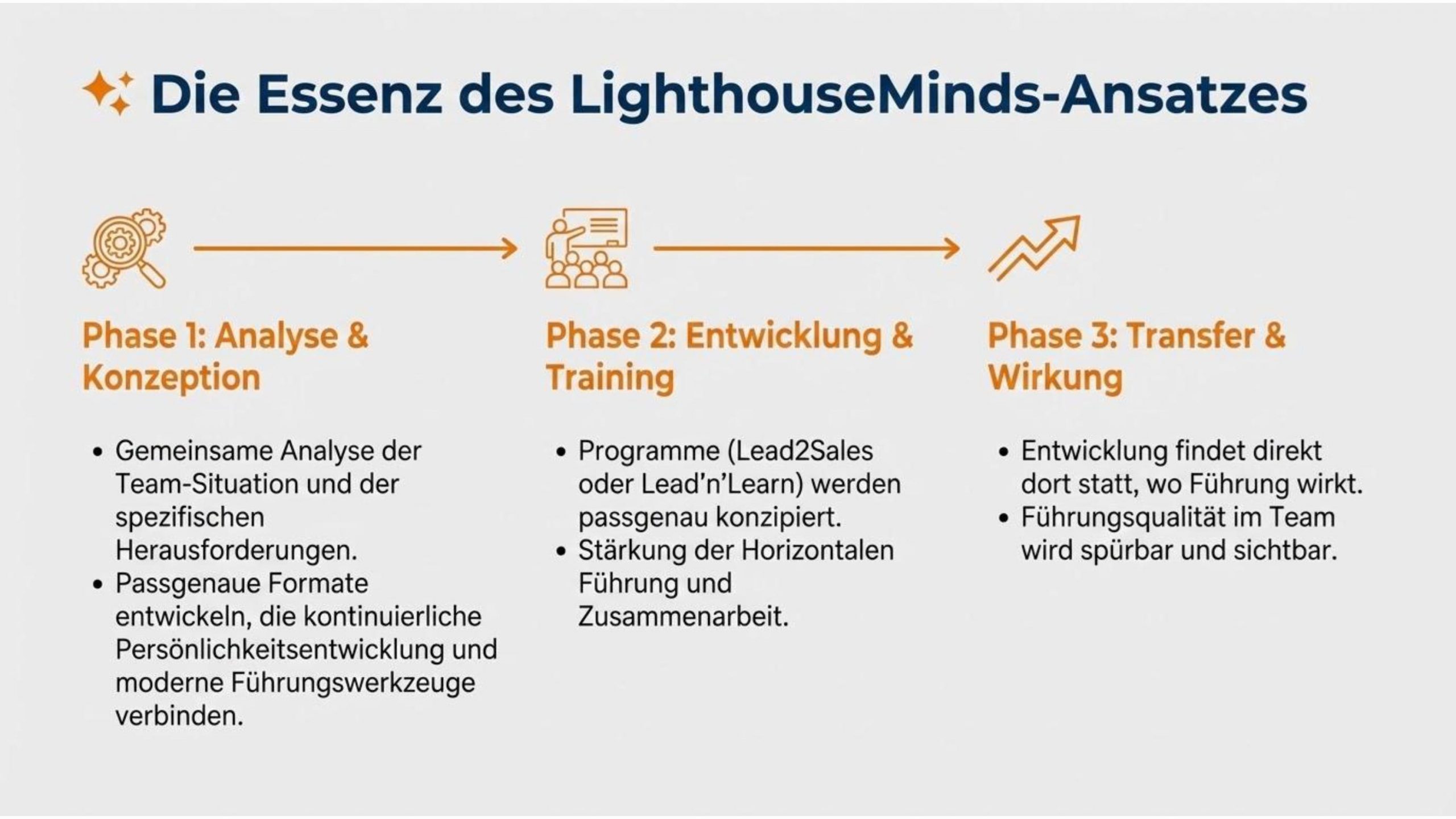 LighthouseMinds_Weihnachtsaktion-bilder-4